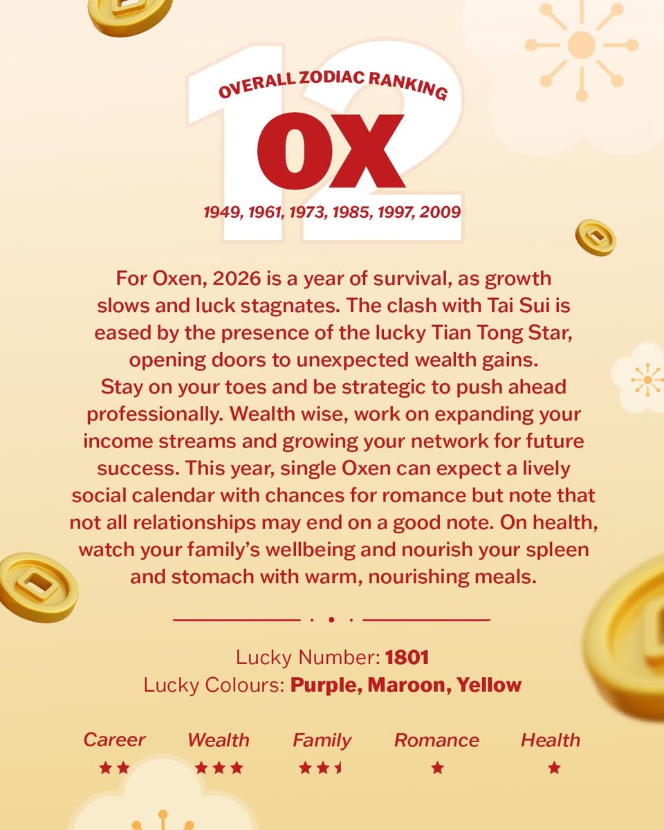 Chinese Zodiac predictions for 2026